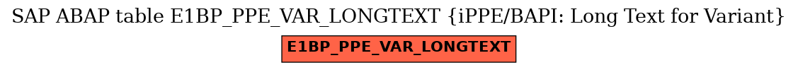 E-R Diagram for table E1BP_PPE_VAR_LONGTEXT (iPPE/BAPI: Long Text for Variant)