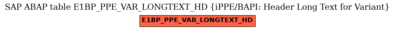E-R Diagram for table E1BP_PPE_VAR_LONGTEXT_HD (iPPE/BAPI: Header Long Text for Variant)