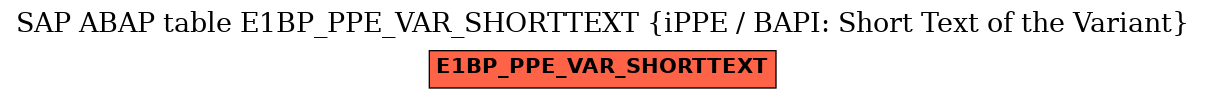 E-R Diagram for table E1BP_PPE_VAR_SHORTTEXT (iPPE / BAPI: Short Text of the Variant)