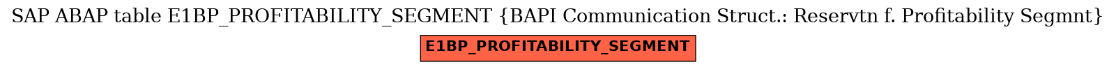 E-R Diagram for table E1BP_PROFITABILITY_SEGMENT (BAPI Communication Struct.: Reservtn f. Profitability Segmnt)