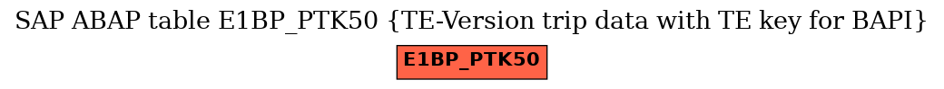 E-R Diagram for table E1BP_PTK50 (TE-Version trip data with TE key for BAPI)