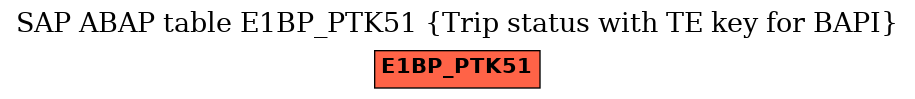 E-R Diagram for table E1BP_PTK51 (Trip status with TE key for BAPI)