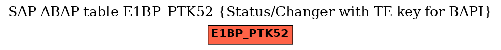 E-R Diagram for table E1BP_PTK52 (Status/Changer with TE key for BAPI)