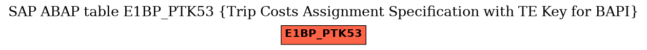 E-R Diagram for table E1BP_PTK53 (Trip Costs Assignment Specification with TE Key for BAPI)