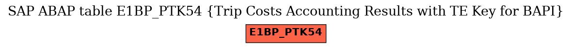 E-R Diagram for table E1BP_PTK54 (Trip Costs Accounting Results with TE Key for BAPI)