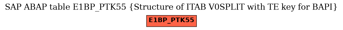 E-R Diagram for table E1BP_PTK55 (Structure of ITAB V0SPLIT with TE key for BAPI)
