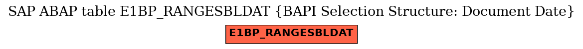 E-R Diagram for table E1BP_RANGESBLDAT (BAPI Selection Structure: Document Date)