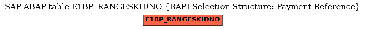 E-R Diagram for table E1BP_RANGESKIDNO (BAPI Selection Structure: Payment Reference)