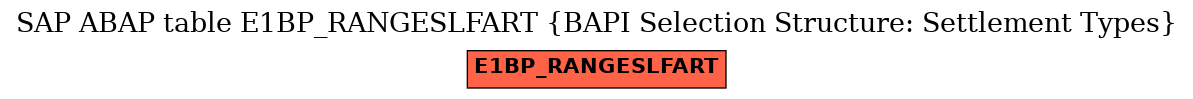 E-R Diagram for table E1BP_RANGESLFART (BAPI Selection Structure: Settlement Types)