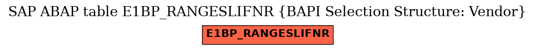 E-R Diagram for table E1BP_RANGESLIFNR (BAPI Selection Structure: Vendor)