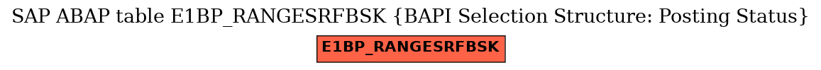 E-R Diagram for table E1BP_RANGESRFBSK (BAPI Selection Structure: Posting Status)