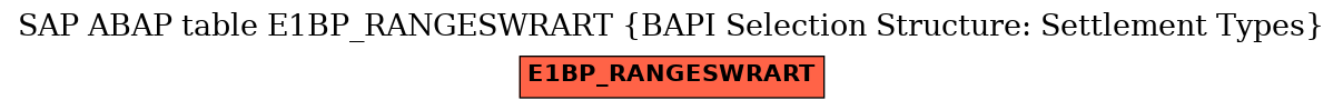 E-R Diagram for table E1BP_RANGESWRART (BAPI Selection Structure: Settlement Types)