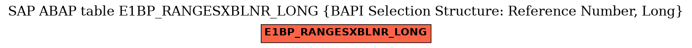 E-R Diagram for table E1BP_RANGESXBLNR_LONG (BAPI Selection Structure: Reference Number, Long)