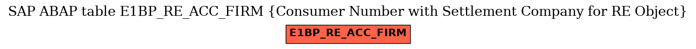 E-R Diagram for table E1BP_RE_ACC_FIRM (Consumer Number with Settlement Company for RE Object)