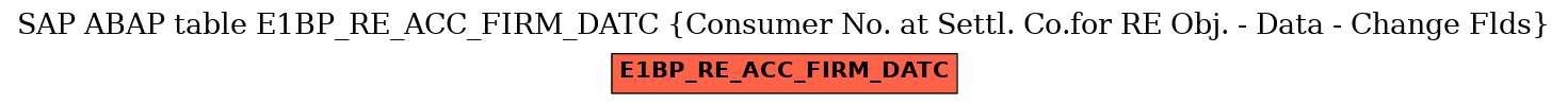 E-R Diagram for table E1BP_RE_ACC_FIRM_DATC (Consumer No. at Settl. Co.for RE Obj. - Data - Change Flds)