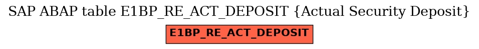 E-R Diagram for table E1BP_RE_ACT_DEPOSIT (Actual Security Deposit)