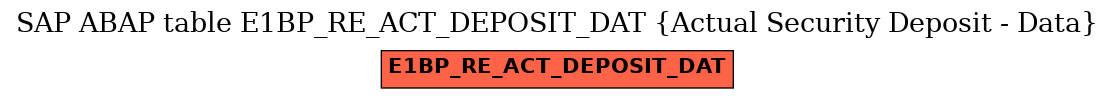 E-R Diagram for table E1BP_RE_ACT_DEPOSIT_DAT (Actual Security Deposit - Data)