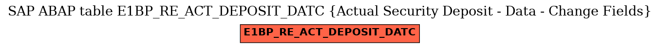 E-R Diagram for table E1BP_RE_ACT_DEPOSIT_DATC (Actual Security Deposit - Data - Change Fields)
