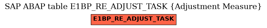 E-R Diagram for table E1BP_RE_ADJUST_TASK (Adjustment Measure)