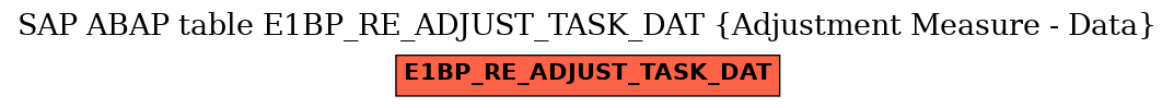 E-R Diagram for table E1BP_RE_ADJUST_TASK_DAT (Adjustment Measure - Data)