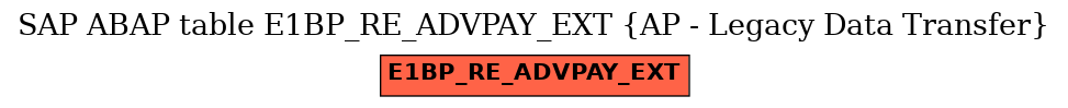 E-R Diagram for table E1BP_RE_ADVPAY_EXT (AP - Legacy Data Transfer)