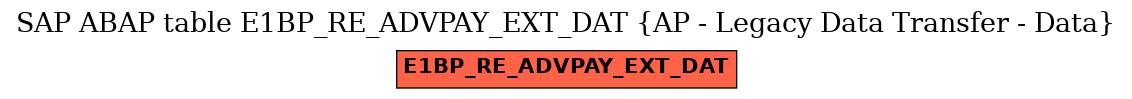 E-R Diagram for table E1BP_RE_ADVPAY_EXT_DAT (AP - Legacy Data Transfer - Data)