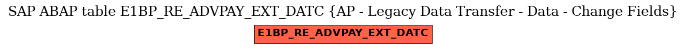 E-R Diagram for table E1BP_RE_ADVPAY_EXT_DATC (AP - Legacy Data Transfer - Data - Change Fields)