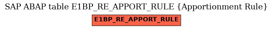 E-R Diagram for table E1BP_RE_APPORT_RULE (Apportionment Rule)