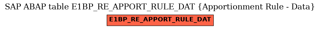 E-R Diagram for table E1BP_RE_APPORT_RULE_DAT (Apportionment Rule - Data)