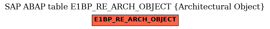 E-R Diagram for table E1BP_RE_ARCH_OBJECT (Architectural Object)