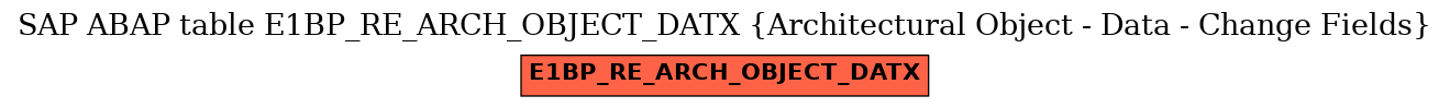 E-R Diagram for table E1BP_RE_ARCH_OBJECT_DATX (Architectural Object - Data - Change Fields)