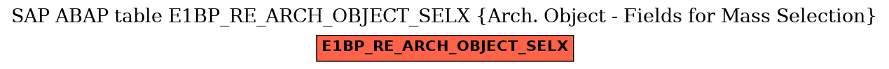 E-R Diagram for table E1BP_RE_ARCH_OBJECT_SELX (Arch. Object - Fields for Mass Selection)