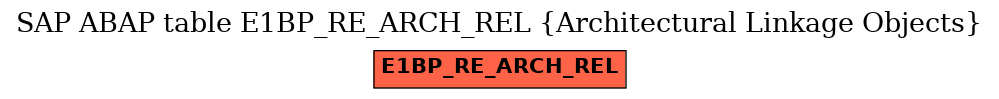 E-R Diagram for table E1BP_RE_ARCH_REL (Architectural Linkage Objects)