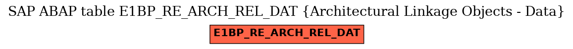 E-R Diagram for table E1BP_RE_ARCH_REL_DAT (Architectural Linkage Objects - Data)