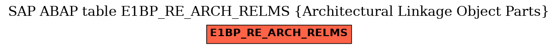 E-R Diagram for table E1BP_RE_ARCH_RELMS (Architectural Linkage Object Parts)