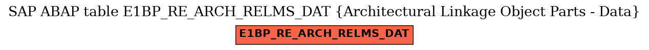 E-R Diagram for table E1BP_RE_ARCH_RELMS_DAT (Architectural Linkage Object Parts - Data)