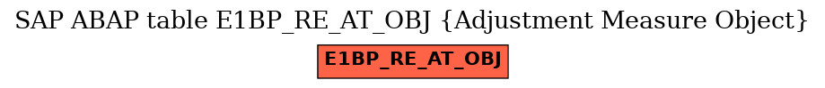 E-R Diagram for table E1BP_RE_AT_OBJ (Adjustment Measure Object)