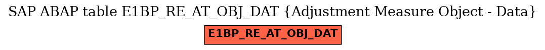 E-R Diagram for table E1BP_RE_AT_OBJ_DAT (Adjustment Measure Object - Data)