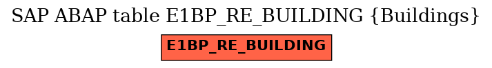 E-R Diagram for table E1BP_RE_BUILDING (Buildings)