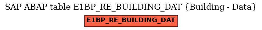 E-R Diagram for table E1BP_RE_BUILDING_DAT (Building - Data)