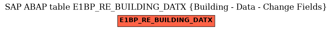 E-R Diagram for table E1BP_RE_BUILDING_DATX (Building - Data - Change Fields)