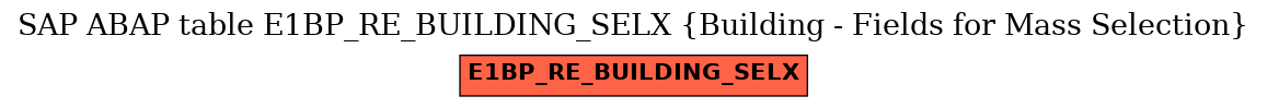 E-R Diagram for table E1BP_RE_BUILDING_SELX (Building - Fields for Mass Selection)