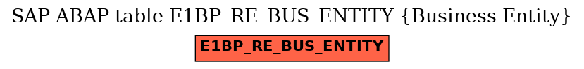E-R Diagram for table E1BP_RE_BUS_ENTITY (Business Entity)