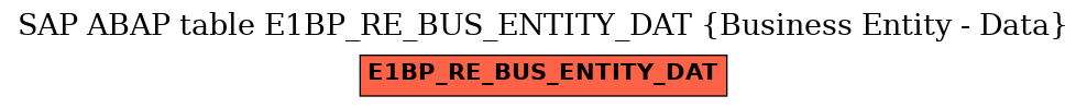 E-R Diagram for table E1BP_RE_BUS_ENTITY_DAT (Business Entity - Data)