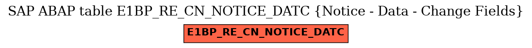 E-R Diagram for table E1BP_RE_CN_NOTICE_DATC (Notice - Data - Change Fields)