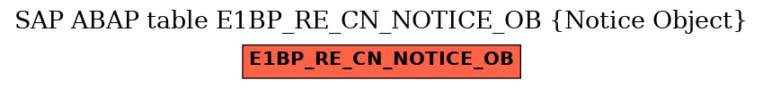 E-R Diagram for table E1BP_RE_CN_NOTICE_OB (Notice Object)