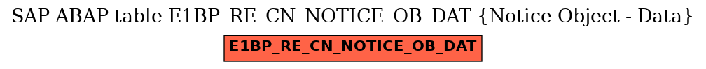 E-R Diagram for table E1BP_RE_CN_NOTICE_OB_DAT (Notice Object - Data)