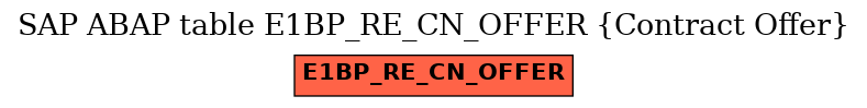E-R Diagram for table E1BP_RE_CN_OFFER (Contract Offer)