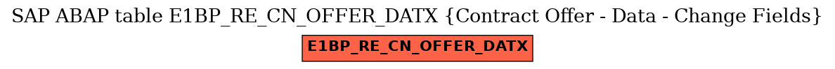 E-R Diagram for table E1BP_RE_CN_OFFER_DATX (Contract Offer - Data - Change Fields)