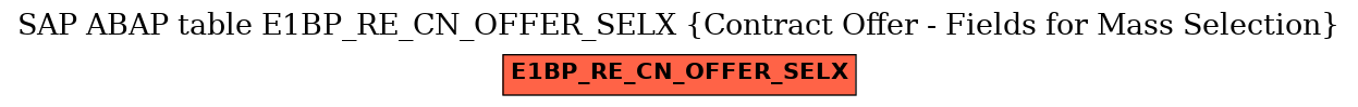 E-R Diagram for table E1BP_RE_CN_OFFER_SELX (Contract Offer - Fields for Mass Selection)